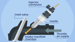 The Best Fuel Injector Cleaners - Experts Guide Rx Mechanic