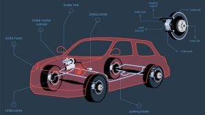 What causes Brake Fluid Leaks and How to Fix it? | Rx Mechanic