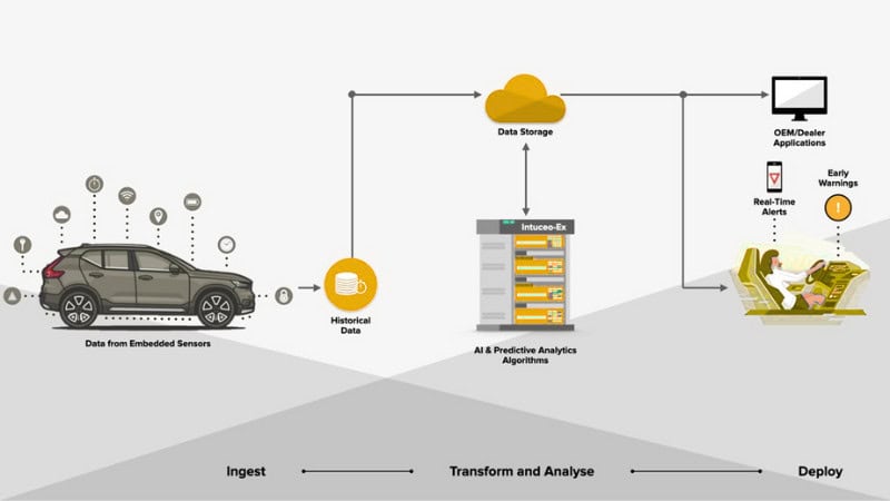 ai automotive diagnostics